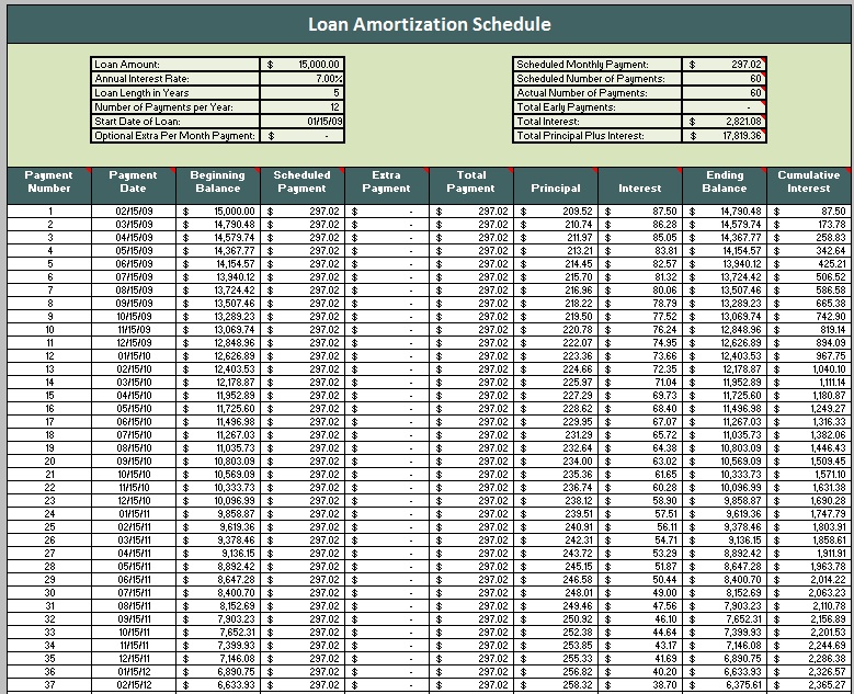 Free Excel Amortization Schedule Template for Easy Downloads